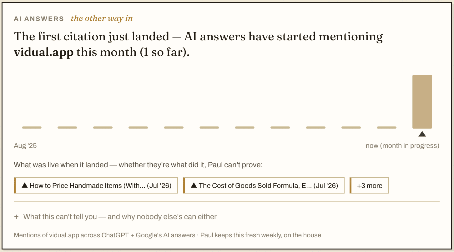 A Fly Away Paul AI Answers card reading 'The first citation just landed — AI answers have started mentioning vidual.app this month (1 so far)', with a run of flat monthly bars and one standing at the right, above a list of the pieces that were live when it landed